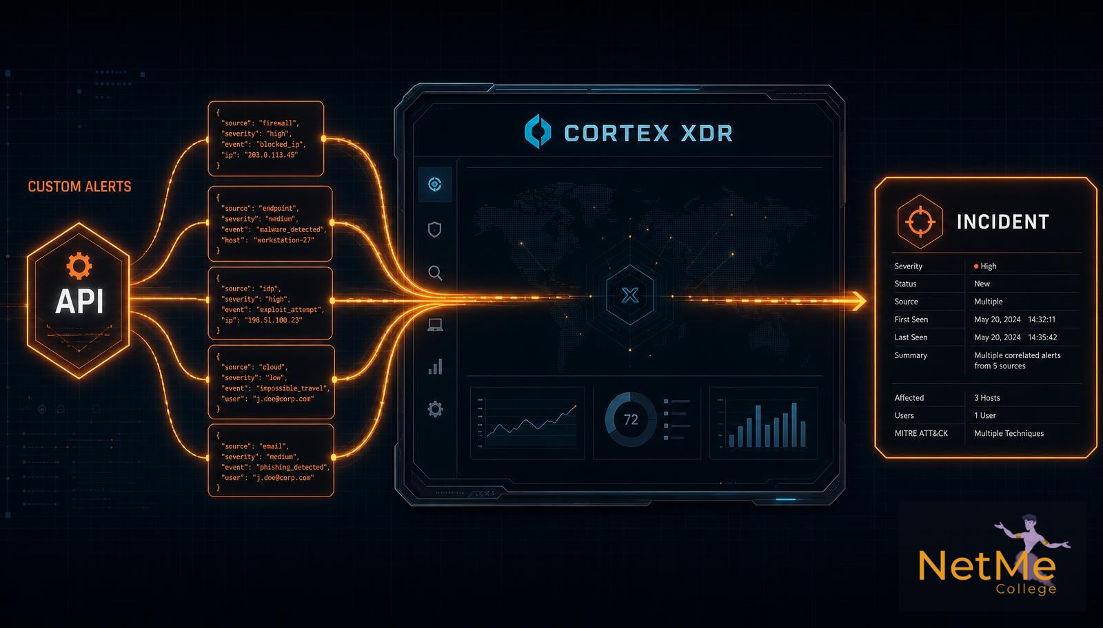 Custom Incidents ב-Cortex XDR: איך מכניסים התראות מכל מערכת בעולם לתוך ה-XDR (ולמה זה משנה לכם את החיים ב-SOC)
