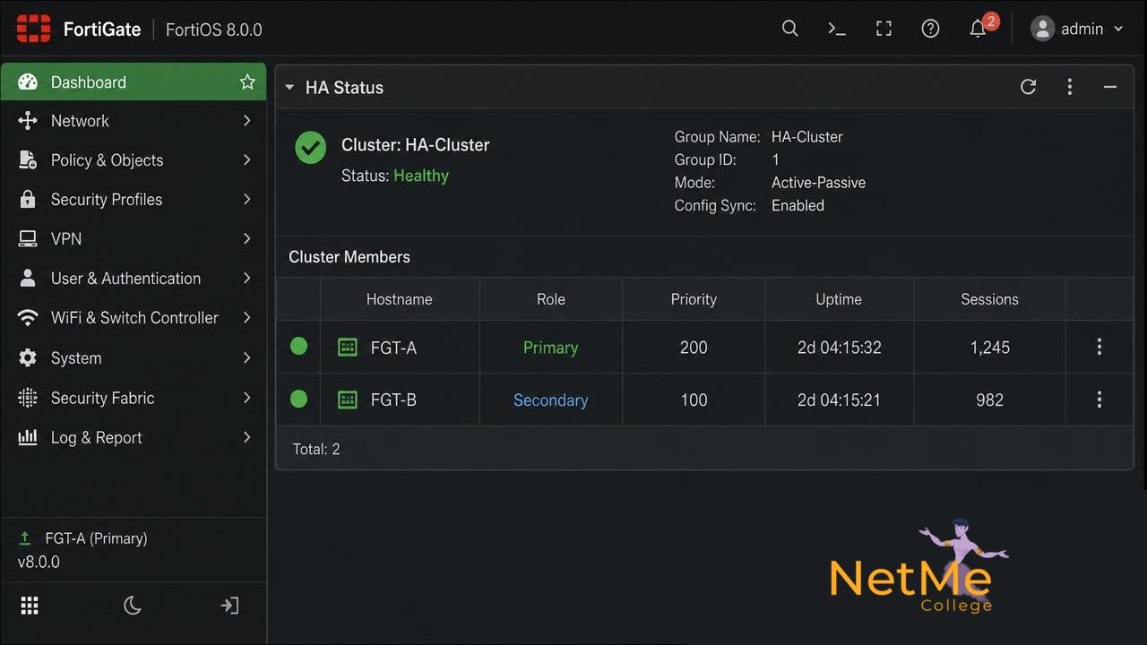 ווידג'ט HA Status בלוח המחוונים של FortiOS 8 עם FGT-A כ-Primary ו-FGT-B כ-Secondary בסטטוס תקין