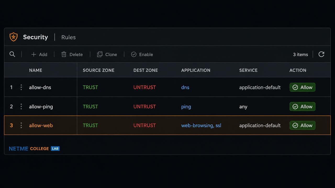 טבלת Security Policy במעבדת NetMe College עם כללי allow-dns, allow-ping ו-allow-web מבוססי App-ID