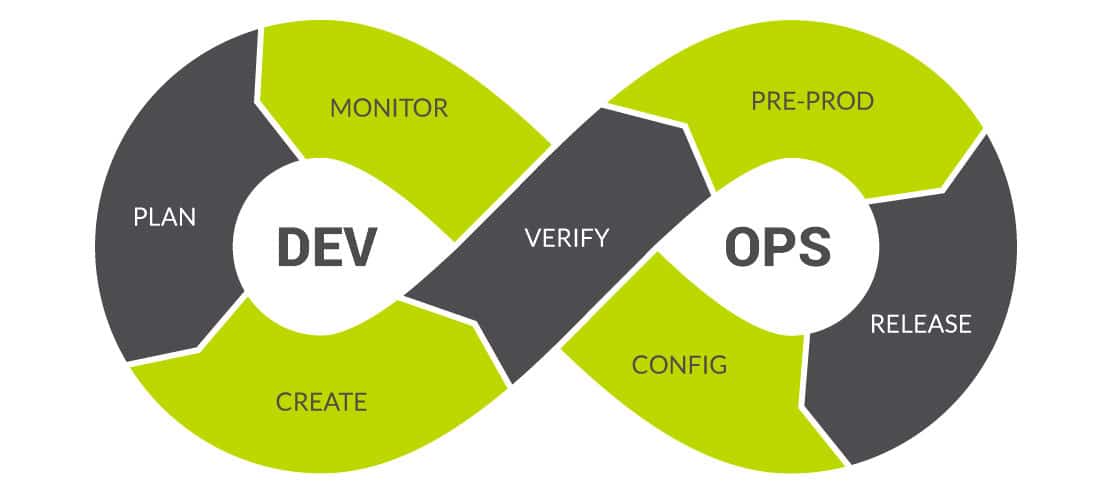 Дорожная карта devops инженера